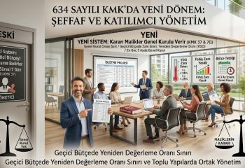 634 sayılı Kat Mülkiyeti Kanunu’nda (KMK) yapılan bu yeni yasal değişiklikler (Aidat ve Onarım Avans Artışları Hakkında)